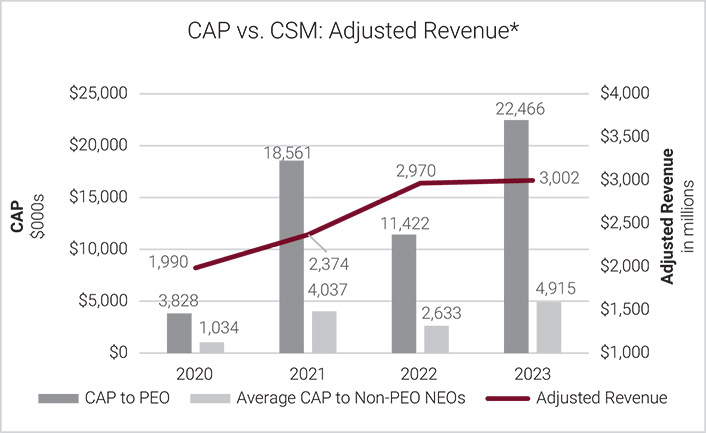 [MISSING IMAGE: bc_revenue-pn.jpg]